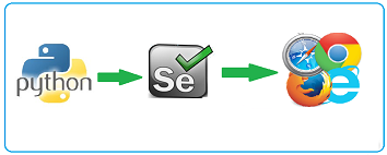 python selenium training on coimbatore